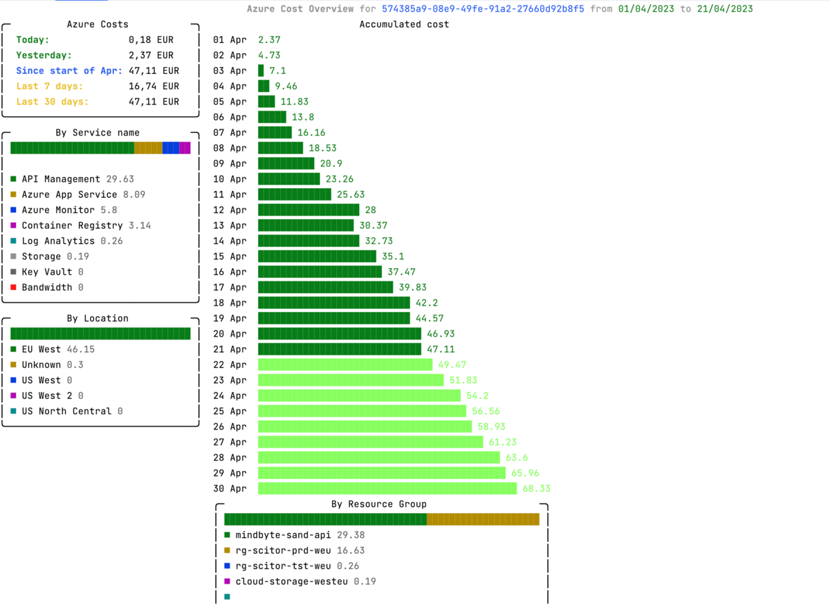 Console output using SpectreConsole